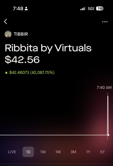 The image shows a Robinhood app screen displaying "Ribbita by Virtuals" ($TIBBIR) at $42.56 with a massive 42,087.75% gain, matching the post's claim about the token reaching $42 by 2030.