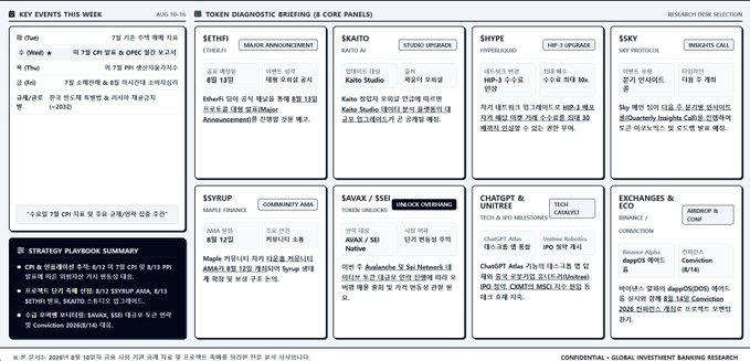 A research firm dashboard titled 'TOKEN DIAGNOSTIC BRIEFING (5 CORE PANELS)' showing weekly key events and strategy playbook summaries for various crypto tokens including $ETHFI, $KATTO, $HYPE, $SKY, $SYRUP, $SAVAX, $CHAIGPT, and $ZRO.
