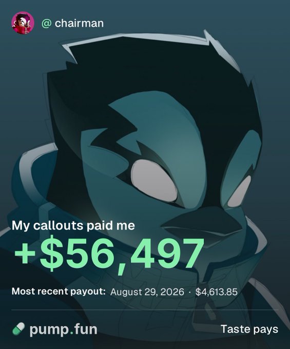 The image shows a stylized illustration of the Mascot character with text reading "My callouts paid me +$56,497" and "Most recent payout: August 29, 2026 · $4,613.85" alongside the Pump.fun logo and the tagline "Taste pays."

The graphic serves as visual proof of the post's claim, highlighting the "$57K paid out in callout rewards" from Pump.fun over 18 days, with the large +$56,497 total and recent $4,613.85 payout directly illustrating the impressive earnings pace mentioned in the accompanying message.