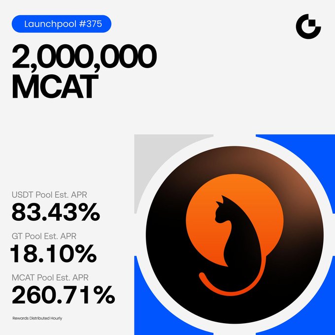 The image is a Gate.io Launchpool #375 promotional graphic for a 2,000,000 MCAT token staking event, displaying estimated APRs of 83.43% for USDT, 18.10% for GT, and 260.71% for MCAT pools, with the MarsCat logo prominently featured. It visually summarizes the post's announcement about staking USDT, GT, and MCAT to earn MCAT rewards distributed hourly starting September 10.