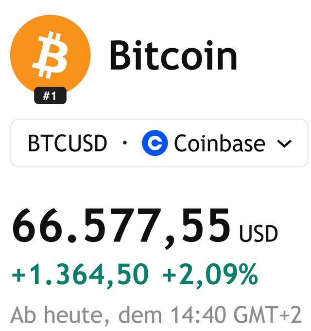 Bitcoin is trading at 66.577,55 USD on Coinbase, showing a gain of +1.364,50 (+2.09%), coinciding with potential positive news regarding cryptocurrency regulation. This image visually represents the Bitcoin price mentioned in the accompanying text.