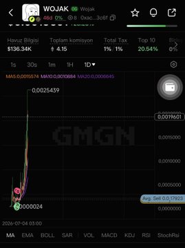 A TradingView-style chart displays the $WOJAK token with a 5.5M market cap and a recent price around 0.0025, matching the post's mention of "Original Wojak 5.5m ath." A large "GMGN" watermark overlays the chart, indicating the screenshot was taken on the GMGN trading platform.