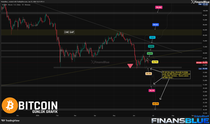 The image shows a black screen displaying an analysis of Bitcoin's trading graph for two months, with a close-up view of the Bitcoin graph. The image has a blue background that highlights the details of the Bitcoin's trend over time. The text in the image identifies the Bitcoin graph as "FED'in yılın sonuna doğru faiz indirimi yerine faiz artırımıi" which translates to "Bitcoin trading graph". Another identifier that stands out is "bitcoin xrapid" in a blue font at the bottom of the image. The image also provides some insights into the Bitcoin market, including its risk and potential gains over time.