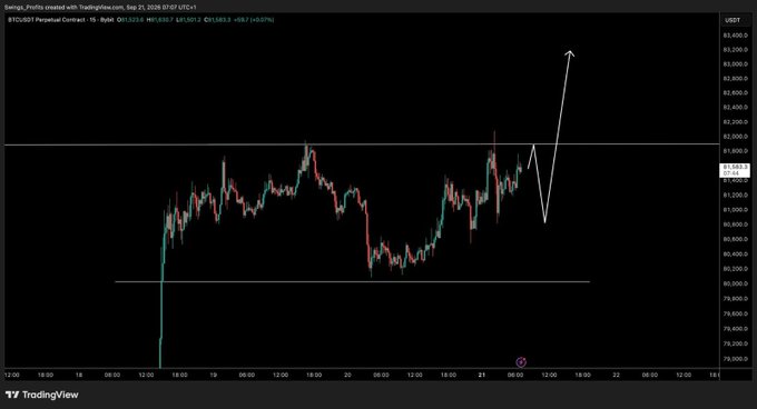 A TradingView chart of the S&P 500 perpetual contract (BTCUSDT) on Bybit, displaying candlestick price action with a hand-drawn white line showing a forecasted upward trend.