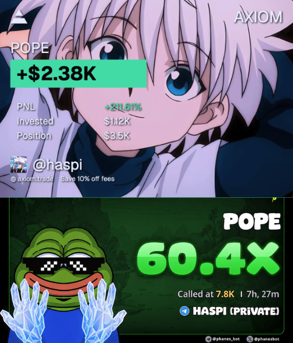 The image shows two meme-style crypto trading screenshots: the top displays a POPE position with a "+$2.38K" profit (+311.61% gain, $1.2K invested, $3.5K position) over an anime character background, while the bottom features a Pepe frog with "deal with it" sunglasses celebrating a "POPE 60.4x" gain called at 7.8K within 7h 27m. This visualizes the post's claim of making $2,380 by sending 1 SOL to random wallets, showcasing the meme coin trading results.