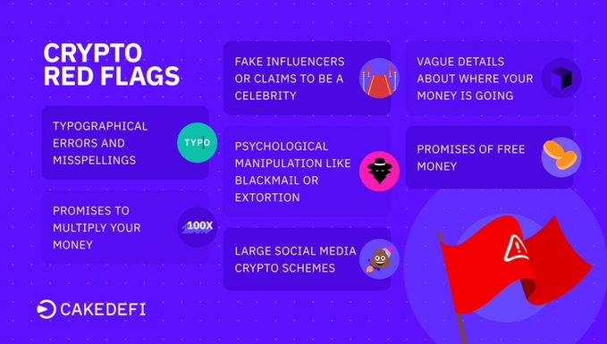 A purple infographic titled "CRYPTO RED FLAGS" from Cake DeFi lists warning signs including typographical errors, fake influencers, psychological manipulation, promises of free money, and large social media schemes.