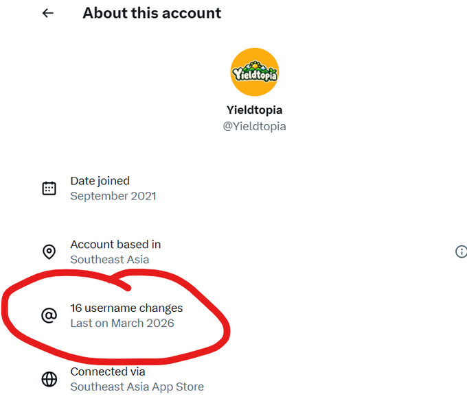 A Twitter account info page for "Yieldtopia" (@Yieldtopia), with a red circle highlighting "16 username changes, Last on March 2026"; the account is based in Southeast Asia and joined September 2021.