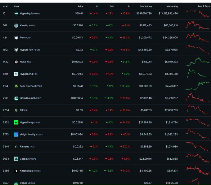 The image shows a computer screen displaying a table of data with various stock prices, including Bitcoin, Etherium, and Ripple. The table has columns for different cryptocurrency names and rows representing specific dates. The text "$PEAR" appears multiple times in the image, possibly indicating that there is some sort of price comparison or analysis being conducted on these cryptocurrencies.