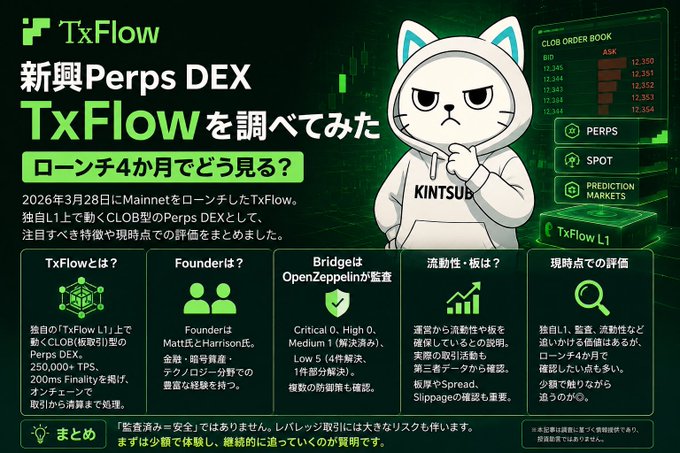 An infographic in Japanese reviewing the new Perp DEX 'TxFlow' launched on March 28, 2026, featuring the mascot KINTSUB and details on its founders, audits, liquidity, and valuation.