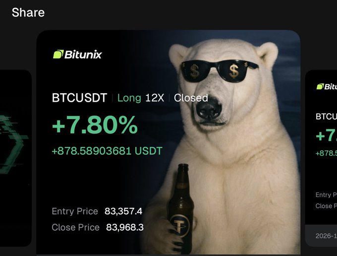 A Bitunix trading share card showing a BTCUSDT Long 12X position with +7.80% return (+878.58 USDT), featuring an image of a polar bear wearing dollar-sign sunglasses holding a beer bottle.