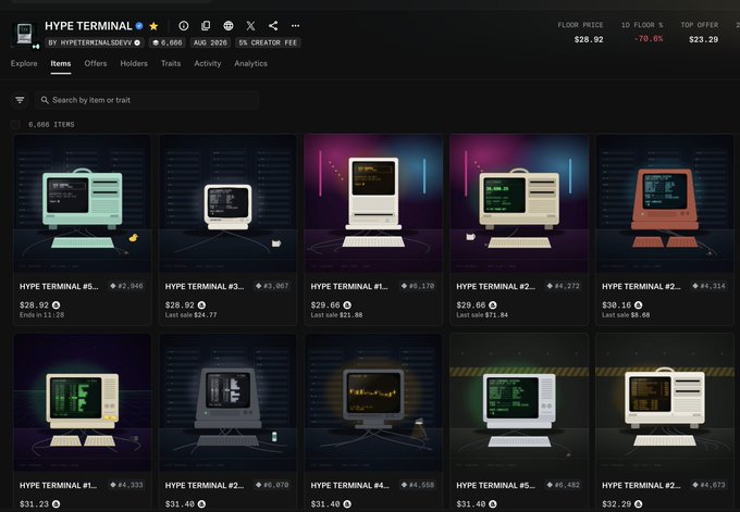 The HYPE TERMINAL NFT collection by HYPETERMINALGEEKVR displays 0.66 ETH floor price with items ranging from $28.92 to $33.40, showing a stark -70.6% drop in 24 hours that reflects the post's frustration with declining project value amid creator silence.