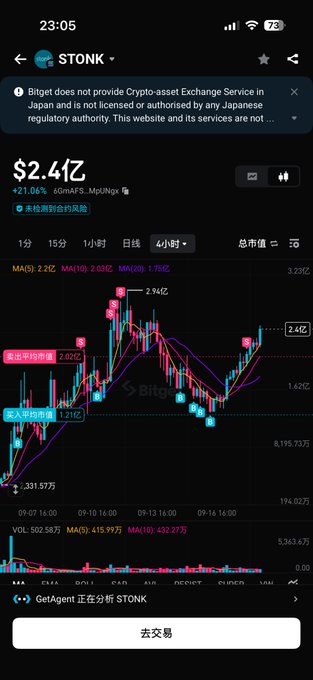 A smartphone screenshot of the Bitget crypto exchange app displaying the STONK token trading chart at a price of $2.41, showing candlestick patterns and trading signals in Chinese.