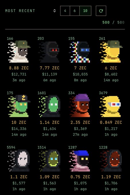 Screenshot of an NFT marketplace showing most recent pixel art character collectibles priced between 0.75 ZEC and 10 ZEC, with the top items listed at 8.88 ZEC, 7.77 ZEC, 7 ZEC, and 6 ZEC.