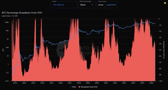 ircb and aht are two cryptocurrencies that are being compared against each other using a line chart. The chart shows the percentage decrease of the value from one cryptocurrency to another over a certain time period, indicating a drawdown. This comparison could help users understand the performance or trends in these digital currencies by visually displaying their fluctuations throughout the year, which was captured around December.
