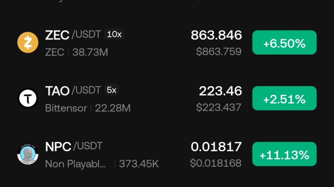 A cryptocurrency trading interface displays three pairs showing notable gains: ZEC/USDT at $863.846 (+6.50%) with 10x leverage and $38.73M volume, TAO/USDT (Bittensor) at $223.46 (+2.51%) with 5x leverage and $22.28M volume, and NPC/USDT (Non Playable) at $0.01817 (+11.13%) with $373.45K volume, visually supporting the post's excitement about all three highlighted tokens pumping simultaneously.