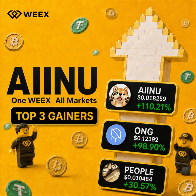 A promotional graphic for WEEX exchange highlighting AIINU as the top gainer at $0.018259 with +110.21%, followed by ONG (+98.90%) and PEOPLE (+30.57%), featuring a pixel-art dog mascot and crypto coin imagery.