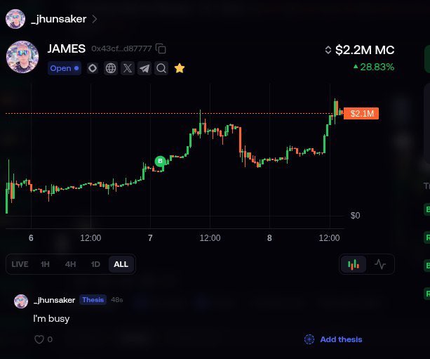 A cryptocurrency chart displays $JAMES (token "0x43cf...d87777") with a market cap of $2.2M MC and a +28.83% gain, currently priced at $2.1M. Below the chart, user _jhunsaker's post reads "I'm busy" in 48 seconds, fitting the $JAMES-themed "busy" narrative referenced in the caption.