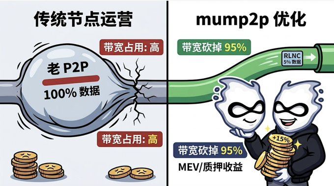 The image shows a cartoon illustration of two characters, one holding a coin and another with a pipe. The scene depicts a comparison between the value of money and the importance of pipes. One character represents the value of money, while the other symbolizes the significance of pipes in our daily lives. This visual representation can be used to convey the message that both money and pipes are essential aspects of modern society, each with its own unique role and importance.