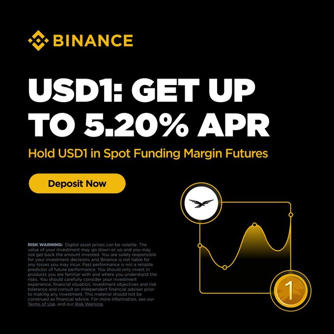 The image is a Binance promotional graphic advertising an APR yield of up to 5.20% for holding USD1 in Spot Funding Margin Futures, featuring a "Deposit Now" button and a risk warning. It aligns with the post by visually highlighting the 5.2% weekly rewards for simply holding and trading USD1, reinforcing the message of effortless earnings with no extra steps or caps.