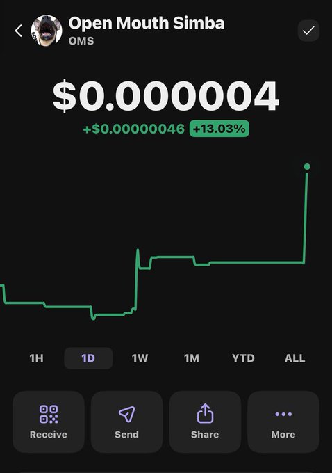 The image shows a screen displaying a chart with a line graph, indicating that $0.73 is currently trading for $1.00. Simba is currently sleeping with his mouth open, creating an impression of being tired or falling asleep at this point in time. The post also reveals that the user's OMS account has just been charged, and shares some information about a Bonding curve showing a 33% filled bond. It seems to be early morning when the post was created as Simba is still sleeping with his mouth open.