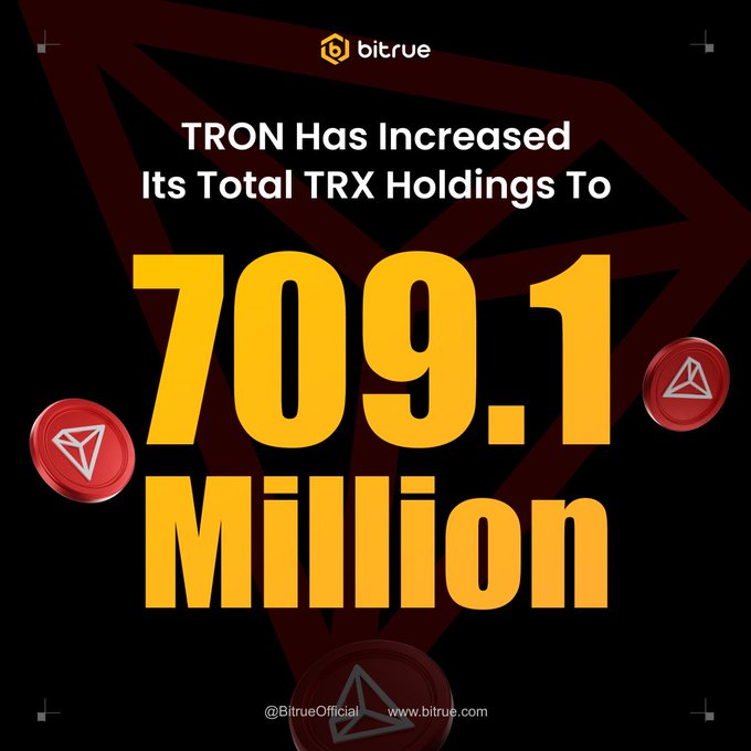 A Bitrue promotional graphic announcing that Tron Inc. has increased its total TRX holdings to 709.1 million, featuring bold yellow text and red TRX coin graphics against a dark background, reinforcing the post's news about the company's expanded TRX treasury.