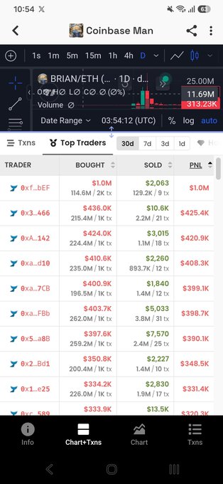 A screenshot of a trading application called 'Coinbase Man' showing 'Top Traders' for the BRIAN/ETH pair on a 1-day chart, with various traders' bought, sold, and PNL figures.