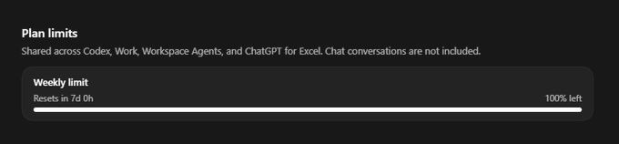 A dark-themed interface displays a 'Plan limits' section with text noting limits are 'Shared across Codex, Work, Workspace Agents, and ChatGPT for Excel. Chat conversations are not included,' and a 'Weekly limit' bar showing 'Resets in 7d 0h' and '100% left'.