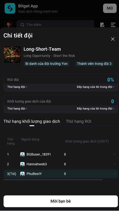 A Bitget app screen shows the team details for "Long-Short-Team" led by captain Yon, with a 0% ROI and zero trading volume, ranking a user named PhuBestY in 3rd place on the trading volume leaderboard. The image highlights the team-based competitive element and low overall engagement of the UEX Futures League CFD Stage.