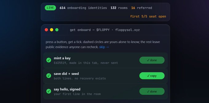 Dark-themed app interface for 'floppysol.xyz' showing a LIVE status with 614 onboarding identities, 132 rooms, and 16 referred, with steps for 'mint a key', 'save did + seed', and 'say hello, signed' all marked as done.