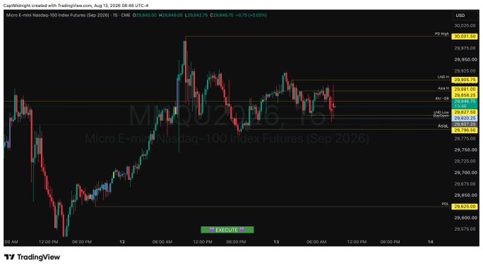 A TradingView candlestick chart for Micro E-mini Nasdaq-100 Index Futures (MNQU2026) on a 15-minute timeframe, showing the price around 29,843.75.
