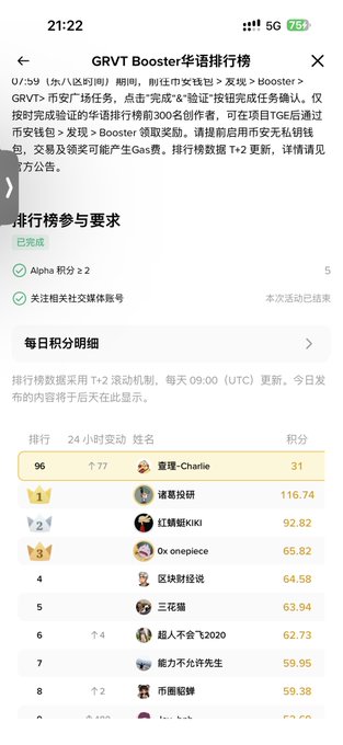 A Chinese mobile screenshot of the GRVT Booster Mandarin leaderboard rankings, showing various users and their scores, with 'Charlie' ranked 96th.