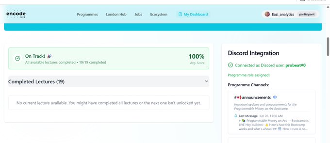 A user dashboard on Encode Club showing completion of the Programmable Money on Arc Bootcamp with a 100% average score and 19/19 lectures completed, alongside a connected Discord integration under the username "Eazi_analytics" in the #announcements channel for Bootcamp 5.