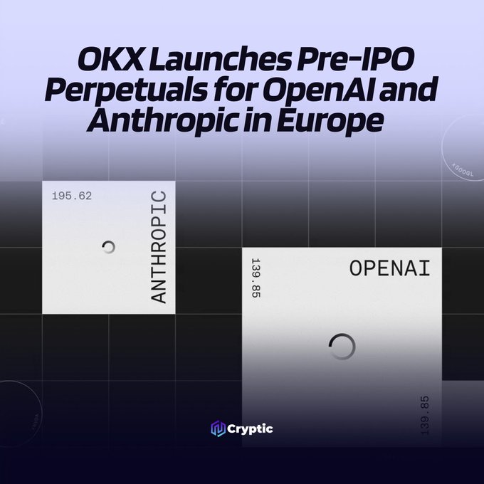 A graphic from Cryptic announces that OKX has launched pre-IPO perpetual contracts for OpenAI and Anthropic in Europe, displaying pre-IPO valuation tiles of $195.62B for Anthropic and $139.85B for OpenAI. The visual highlights the pricing data referenced in the news about EEA traders being able to take long or short positions with up to 10x leverage ahead of either company's public listing.