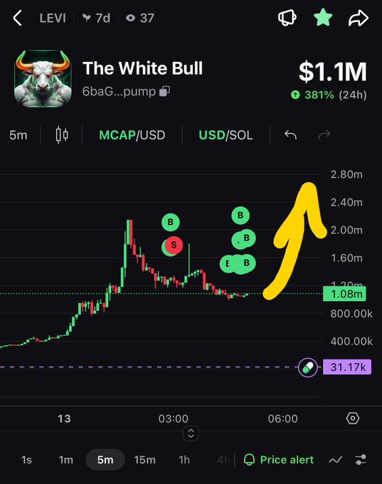 A mobile trading interface showing the token 'The White Bull' (LEVI) with a market cap of $1.1M, featuring 'B' and 'S' buy/sell markers and a hand-drawn yellow arrow pointing upward.