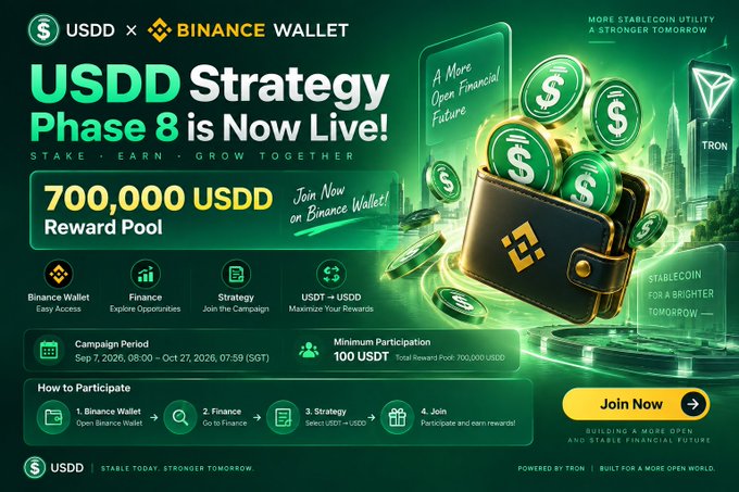 Promotional banner for the 'USDD Strategy Phase 8 is Now Live!' campaign on Binance Wallet, offering a 700,000 USDD reward pool with steps to participate, running Sep 7 – Oct 27, 2026 (SGT), powered by TRON.