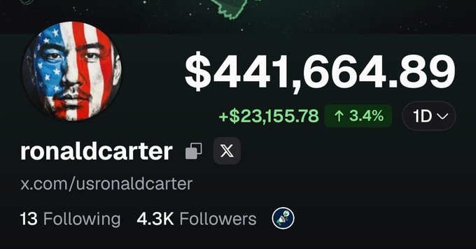 A screenshot of the X (Twitter) profile "ronaldcarter" (@usronaldcarter) showing trading account value of $441,664.89 with a daily gain of +$23,155.78 (3.4%), featuring an American flag-themed profile picture. The image supports the post's giveaway announcement, visually demonstrating the account's profitable trading success to lend credibility to the $500 giveaway promotion.
