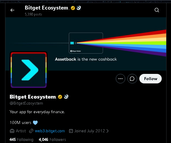 A Twitter/X profile page for 'Bitget Ecosystem' (@BitgetEcosystem) showing 100M users, 4,046 Followers, and a banner reading 'Assetback is the new cashback' with the Bitget Wallet app icon.