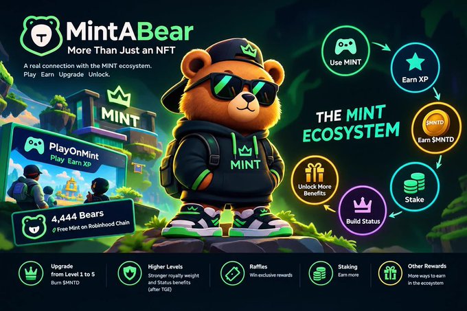 Promotional artwork for 'MintABear,' featuring a cartoon bear in sunglasses and a 'MINT' hoodie, advertising NFT ecosystem features like 'PlayOnMint,' 'Earn XP,' 'Stake,' and '4,444 Bears' on the Robinhood Chain.