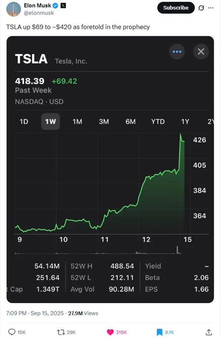 The image features a stock market dashboard showing the price of Tesla Inc., currently valued at $TSLA, as compared to other countries. The data reveals that the value of TSLA has dipped in America but has significantly risen in Europe, indicating differences in currency and market sentiments across regions. In this context, it is important for people to understand these fluctuations to make informed decisions about their investments or global transactions involving TSLA.