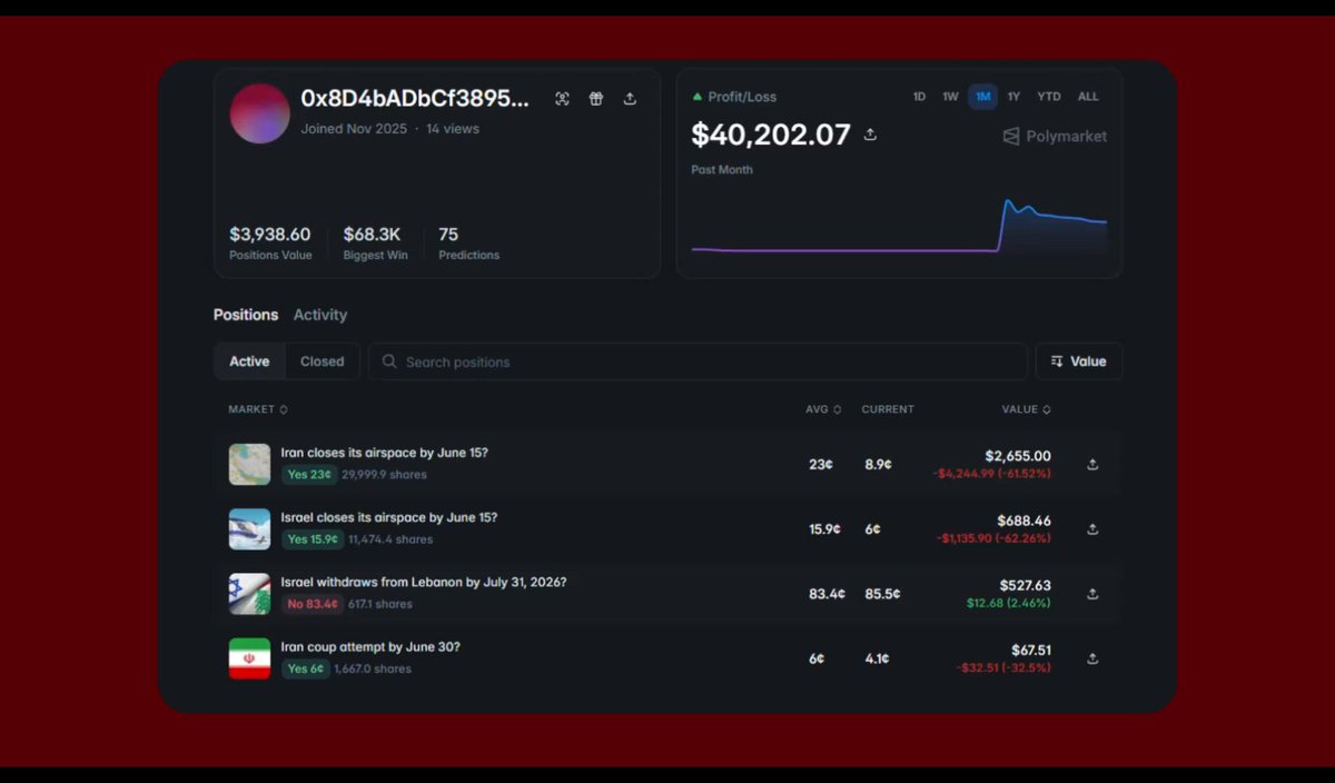 The image shows a screenshot of an online trading platform called Polymarket. The main focus is a page that displays a portfolio and stock market information for various cryptocurrencies and stocks. It's worth noting that this is a screenshot, which captures a moment within a larger screen displaying the website's interface and data. The screenshot has some text elements present in it, likely providing more details about the trade history or current transactions on the platform.