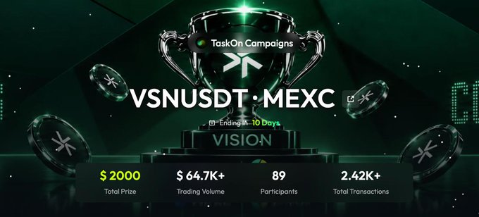This image features a promotional banner for the "TaskOn Campaigns: VSN/USDT on MEXC" trading competition, displaying a large trophy and metrics including a $2,000 total prize, $64.7K+ trading volume, 89 participants, and 2.42K+ total transactions with 10 days remaining.

The banner serves as a visual call-to-action that directly ties into the "Don't wait—start trading" message by showcasing the active competition's prizes and momentum to motivate participation before time expires.