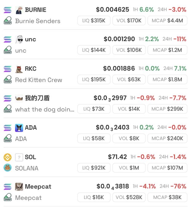 The image shows a list of cryptocurrencies, with their prices, displayed in both text and numbers against a white background. There are seven different cryptocurrency names listed in the bottom right corner of the screen, along with various amounts like $0.0123, $0.1, $0.24, $0.41, -0.78, 0.79, 1.0e-4, and other currency symbols present among them. One of the cryptocurrencies is labeled $RKC, which is the only one showing a significant price movement upwards in the chart while all others remain flat or experience fluctuations.