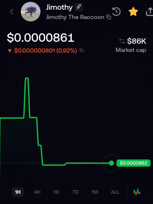 A cryptocurrency chart for "Jimothy" / "Jimothy The Raccoon" shows a price of $0.0000861 with a market cap of $86K, displaying a sharp spike followed by a decline.
