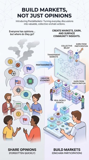 Promotional graphic for PantaMarkets with the headline 'BUILD MARKETS, NOT JUST OPINIONS,' contrasting 'SHARE OPINIONS (FORGOTTEN QUICKLY)' on the left with 'BUILD MARKETS (ONCHAIN PARTICIPATION)' on the right, illustrating features like collective belief, transparent markets, and creator economy.