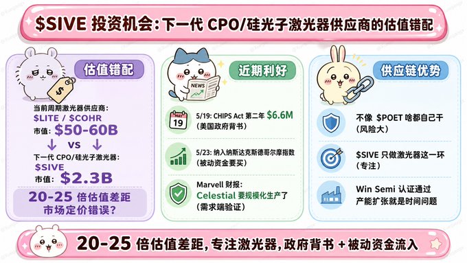 The poster displays a comparison of three cartoon animals, including a rabbit, cat, and mouse, against various different products such as smart TVs, smartphones, and sports equipment like tennis rackets. The text indicates that these products are all within the same price range, with each item priced at around $50-60B. Additionally, there's an advertisement for Sive, offering discounts on these items if purchased together during a specific time frame, which seems to be around 20-25 months.