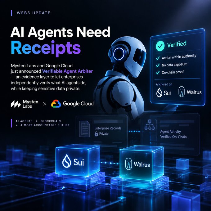 A Web3 update announcement titled 'AI Agents Need Receipts' about Mysten Labs and Google Cloud's Verifiable Agent Arbiter, anchored on Sui and Walrus, with a checklist for verified action within authority, no data exposure, and on-chain proof.