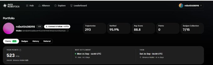 A screenshot of the AKINDO Robotics portfolio page for user 'robot5408098', showing 523 PTS, 293 trajectories, 95.0% verified, an average score of 88.8, and 7/15 badges collected, with next settlement on Mon 16 Sep and TGE on Sat 28 Sep.