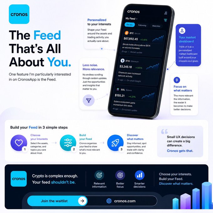 A promotional graphic for Cronos App's personalized Feed feature, showcasing a mobile interface displaying crypto tickers including BTC at $67,892.45 (+2.45%), ETH at $3,245.18 (+1.55%), and SOL at $155.21 (+4.27%), alongside a 3-step process to "Choose your interests, Build your Feed, Discover what matters" and a "Join the waitlist" call-to-action at cronos.com. The image directly illustrates the post's message about customizing market updates around assets users care about, emphasizing features like "Less noise. More relevance" and "Focus on what matters."