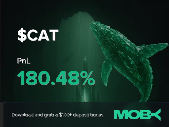 A Moby promotional image celebrates a trader's win, displaying "$CAT" with a striking PnL of "180.48%" in bold green text alongside a stylized green whale graphic. The ad invites viewers to "Download and grab a $100+ deposit bonus" with the Moby logo featured in the bottom right corner.
