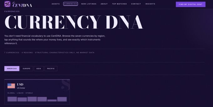 A website header for 'CENTENA' featuring the title 'CURRENCY DNA' with navigation tabs for Assets, Currencies, New Listings, About, Top Matched, Contact, and Insights, along with a USD currency card.